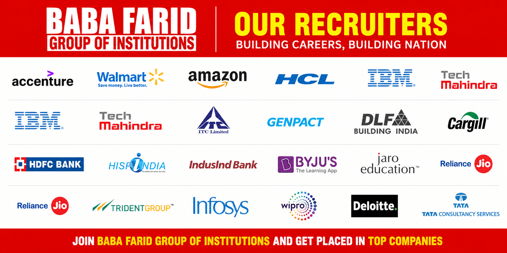Baba Farid Group of Institutions Top recruiters