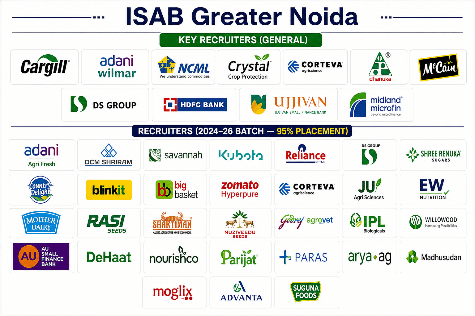ISAB Top Recruiters