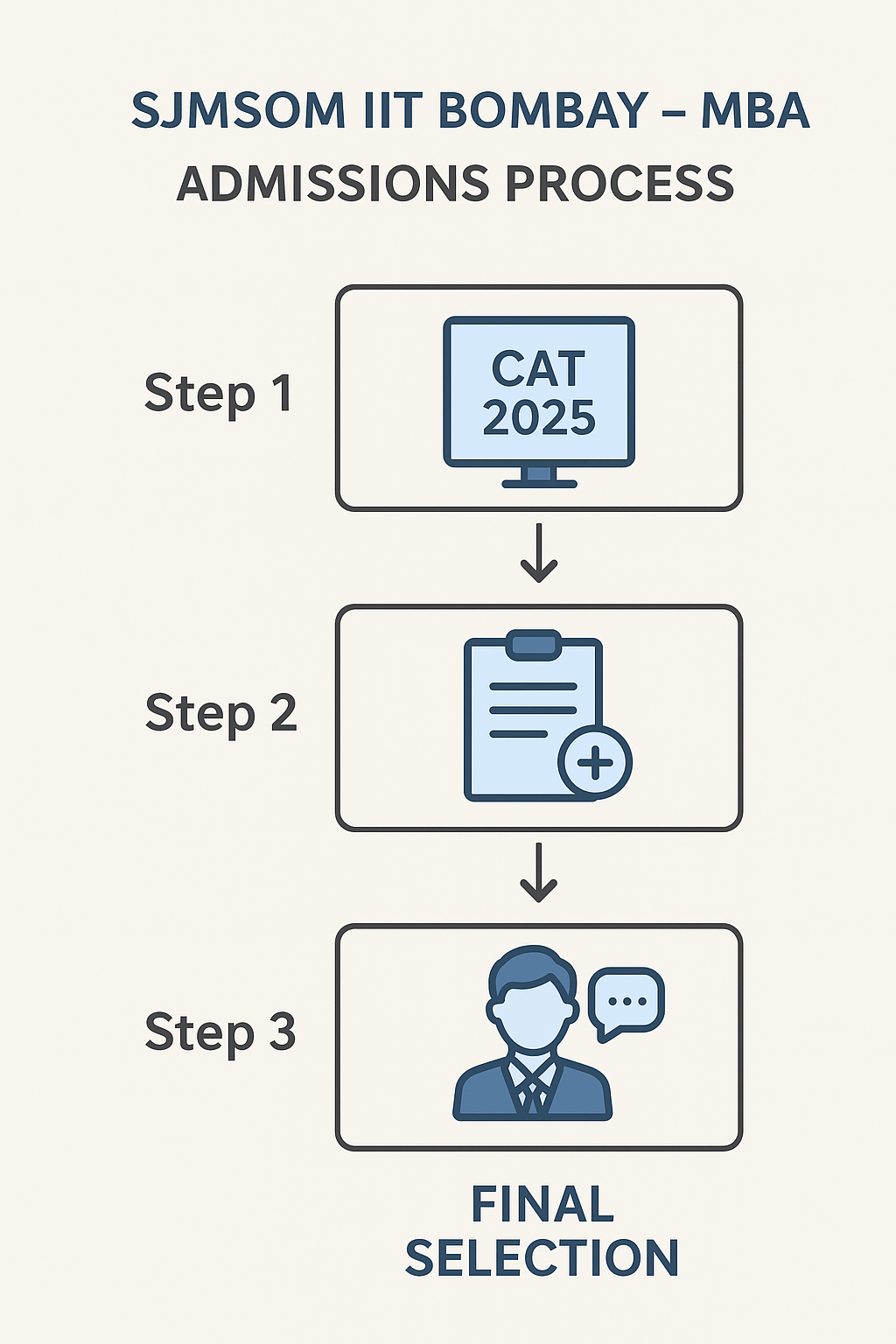 About IIT Bombay MBA