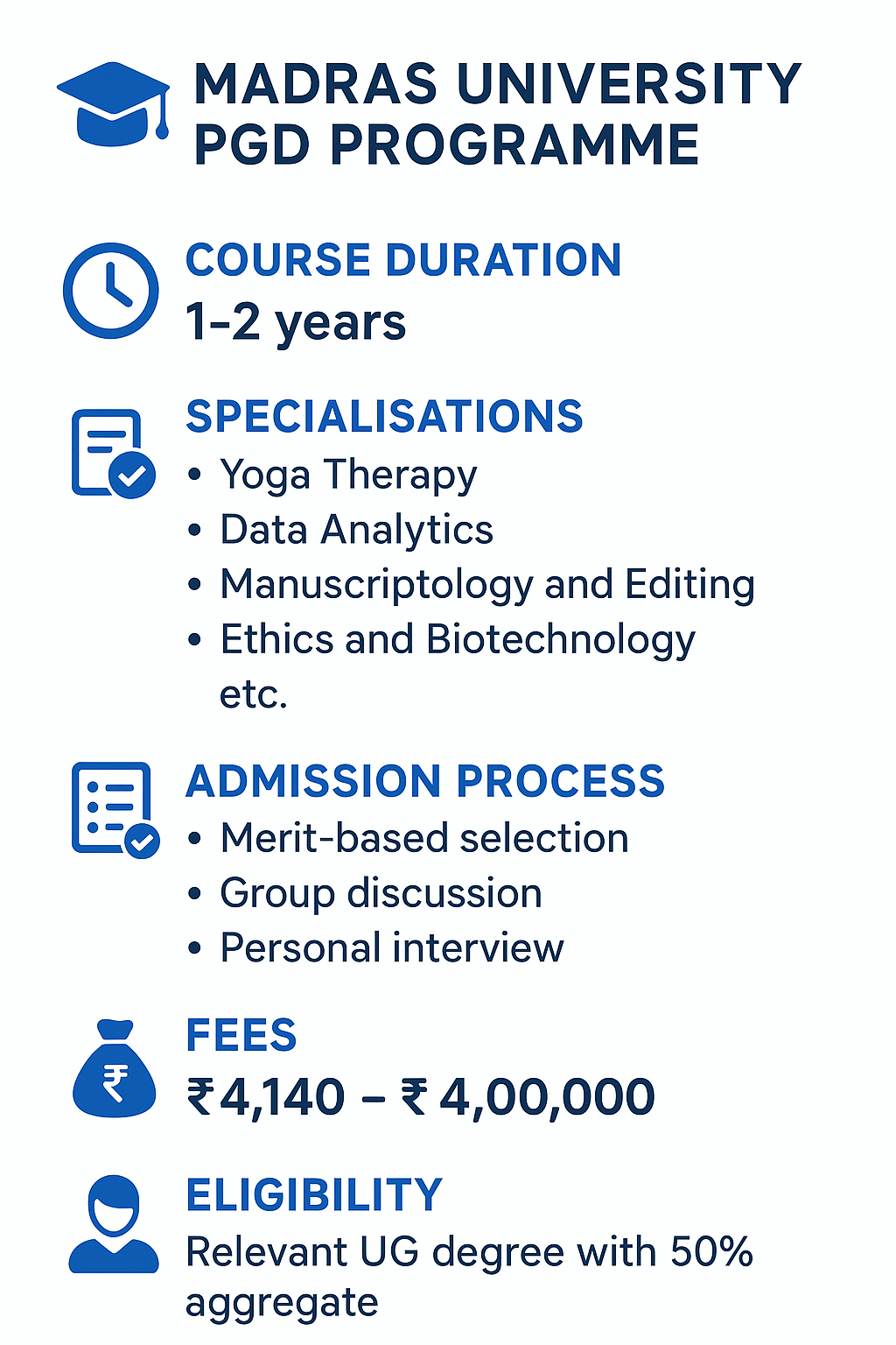 Madras University PGD 2026