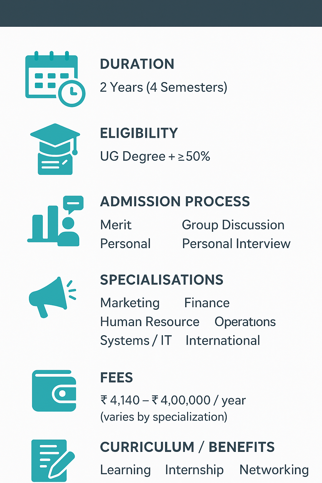 Madras University MBA 2026