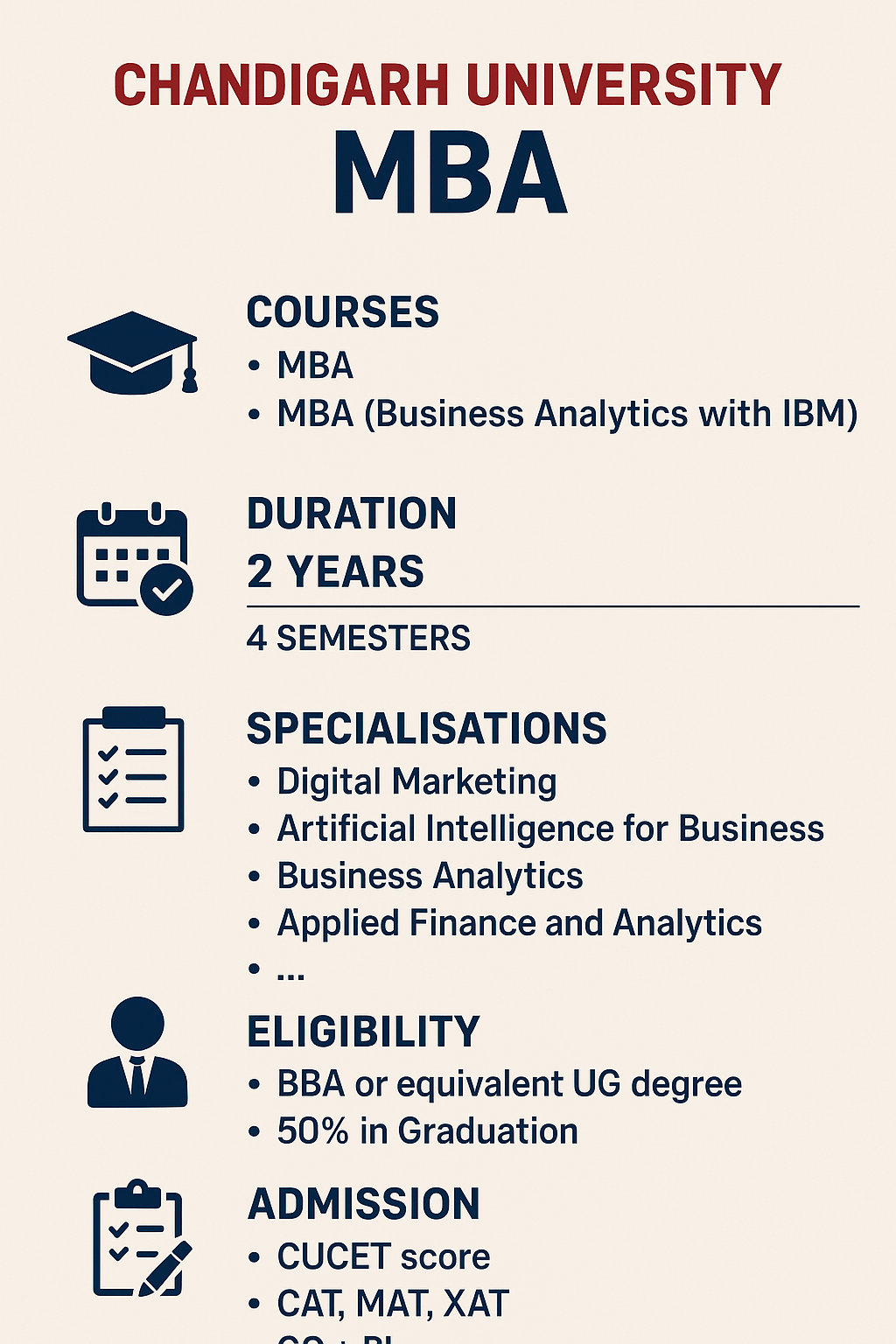 Chandigarh University MBA 2026