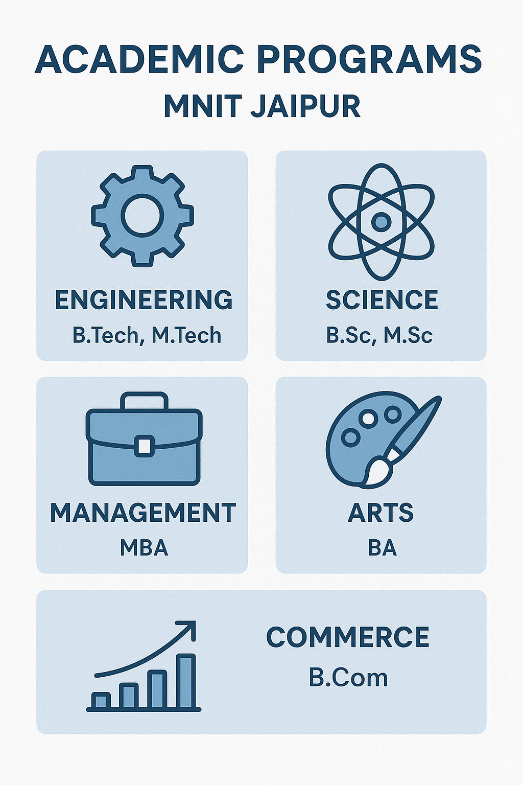 MNIT Jaipur Course 2026
