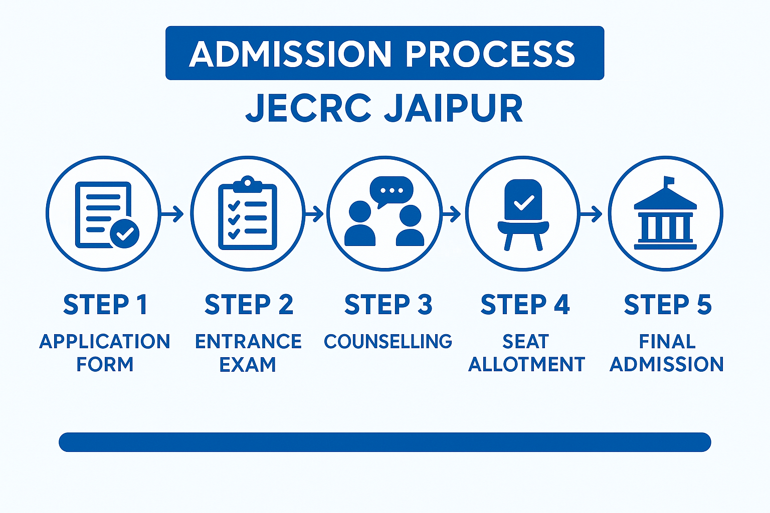 JECRC Jaipur Admissions 2026