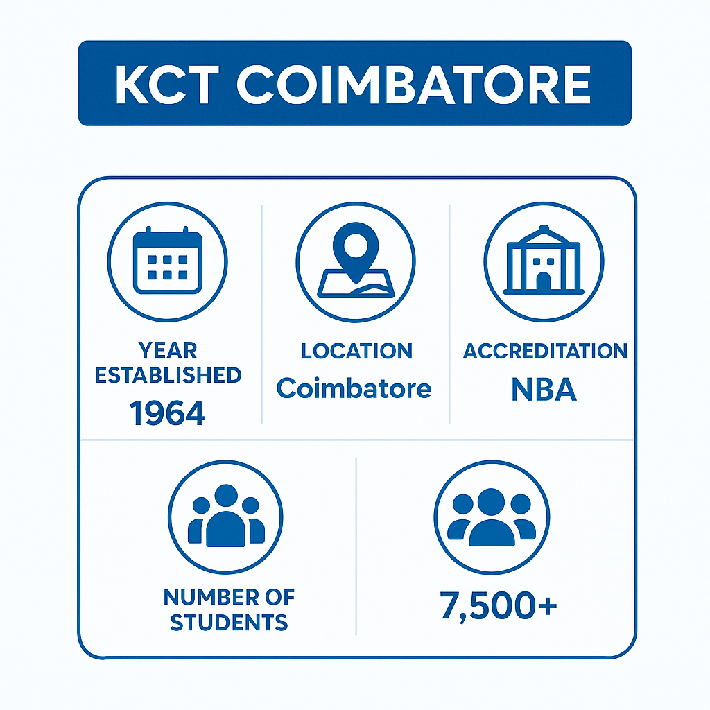 About KCT Coimbatore