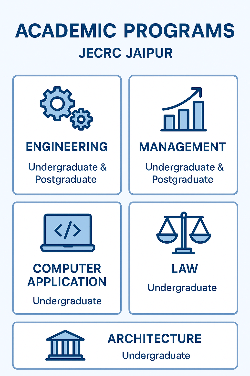 JECRC Jaipur Courses and Fees 2025