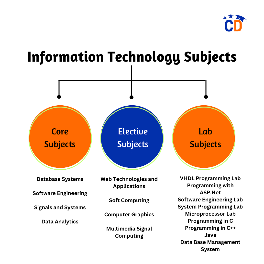 Information Technology Subjects