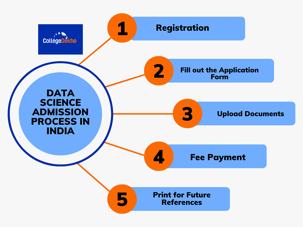Data Science Admission Process in India