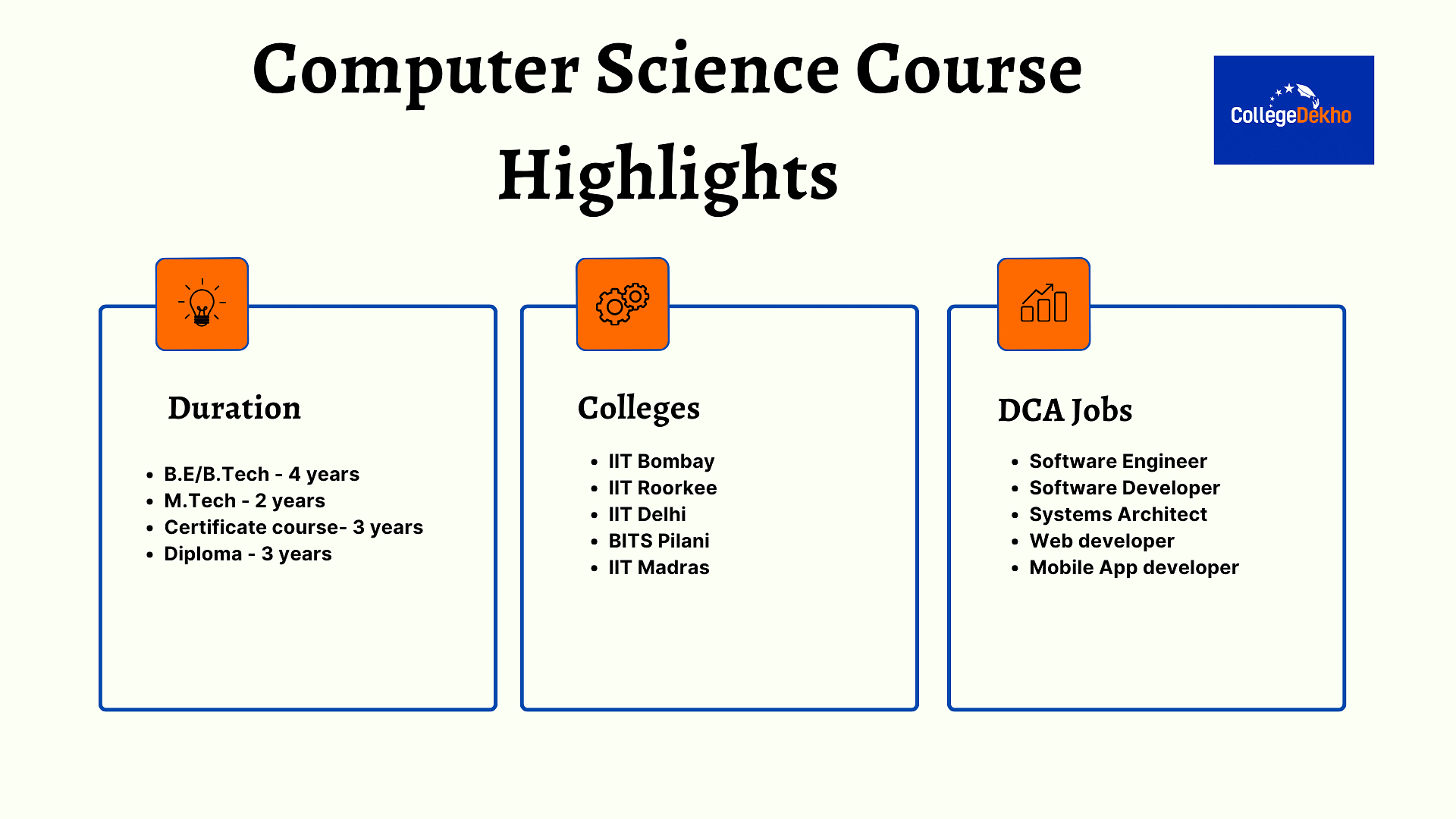 Computer Science Course Highlights