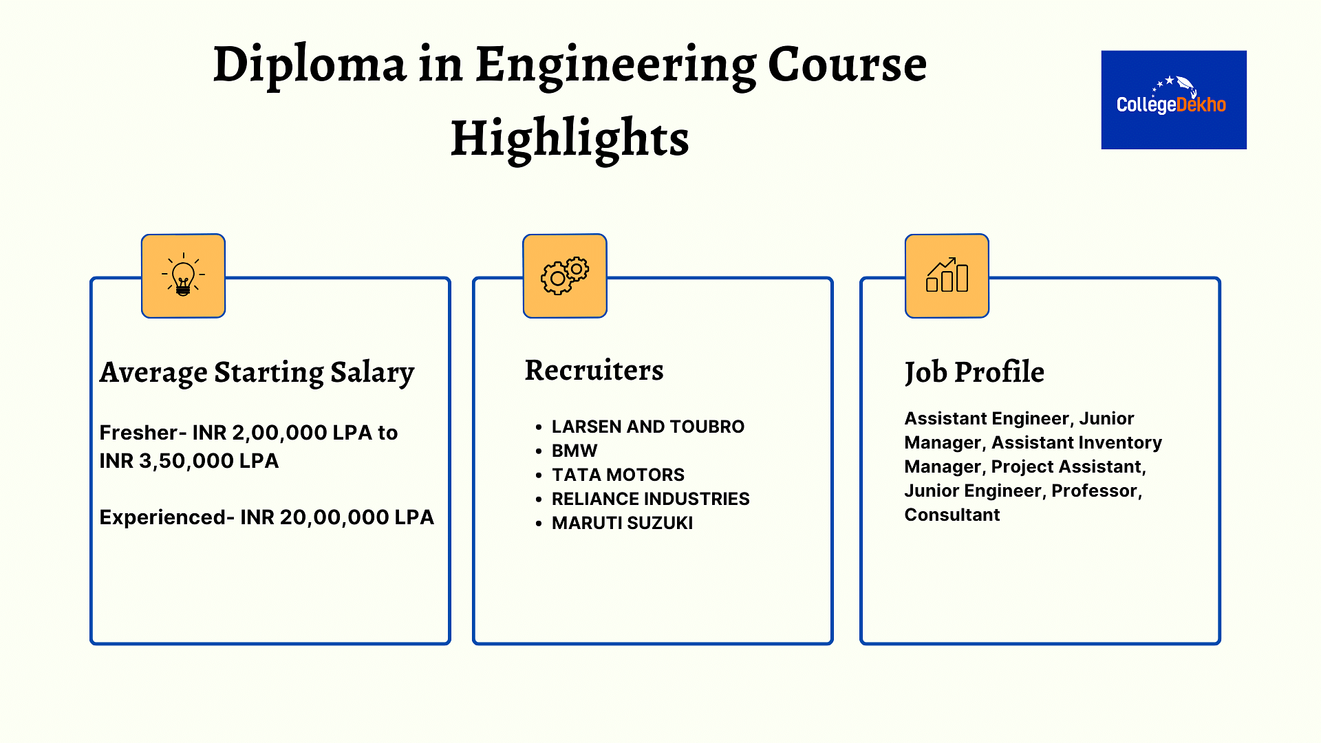 Diploma in Engineering Course Highlights