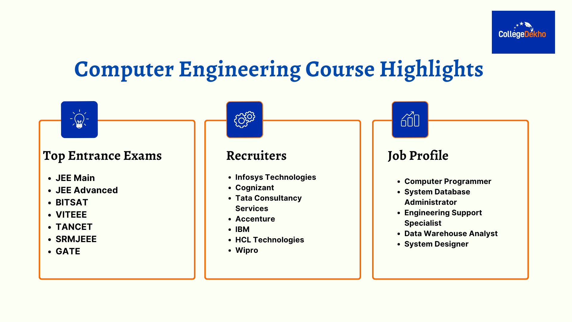 Computer Engineering: Course Details, Eligibility, Exams, Career ...