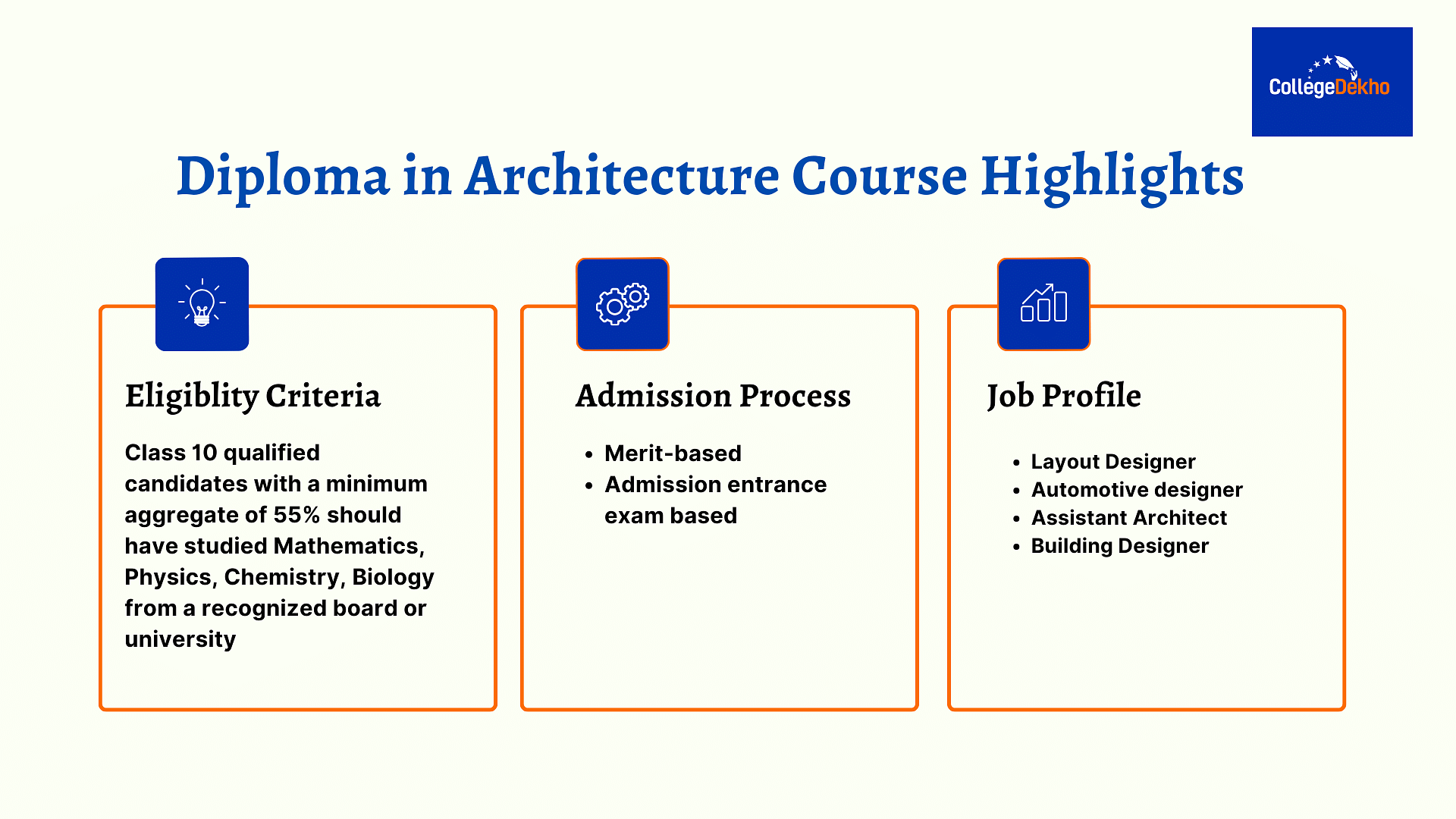 Diploma in Architecture Course Highlights