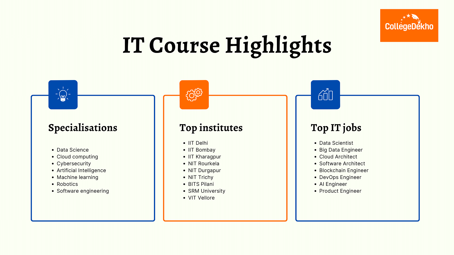 IT Course Highlights