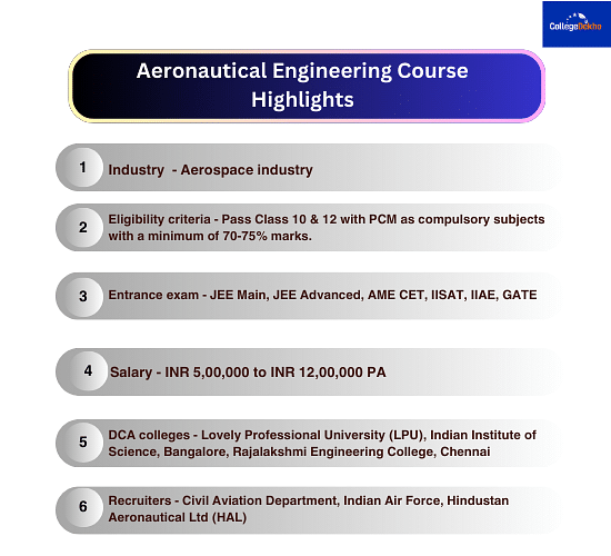 Aeronautical Engineering Course Highlights