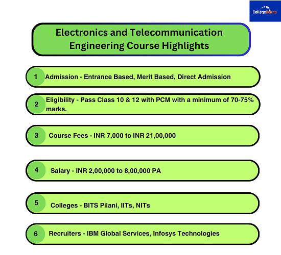 Electronics and Telecommunication Engineering Course Highlights
