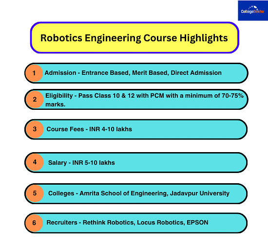 Robotics Engineering Course Highlights