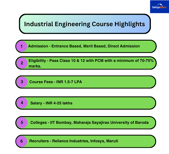 Industrial Engineering Course Highlights