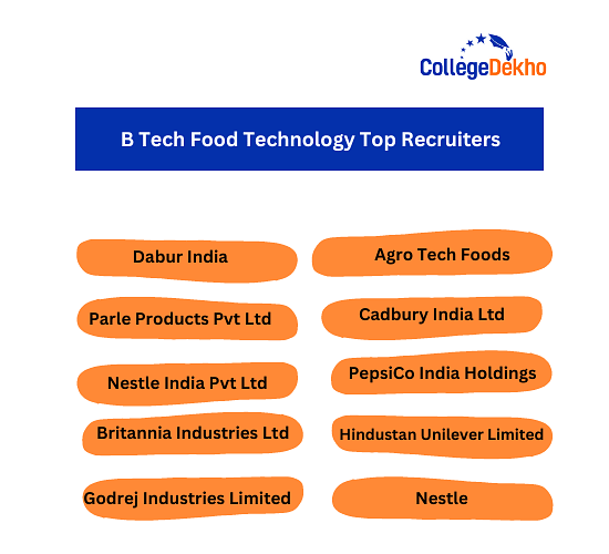 B Tech Food Technology Career Options and Job Prospects