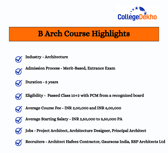 B Arch Course Highlights