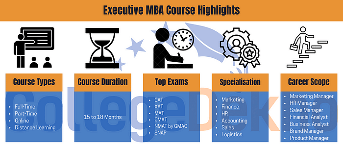 Executive MBA Highlights