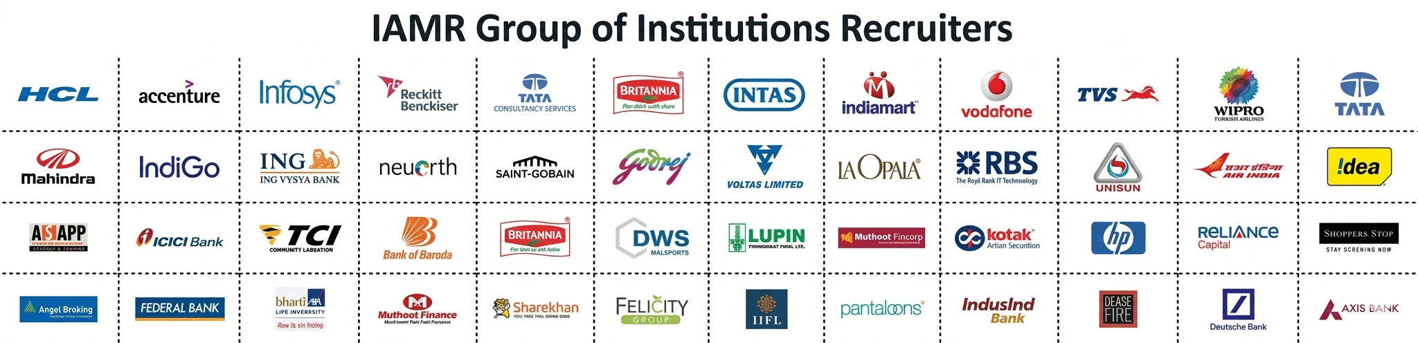 IAMR Group of Institutions Top Recruiters
