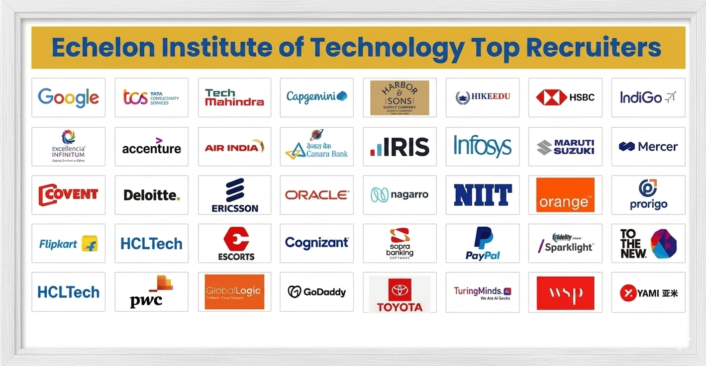 Top Recruiters includes Google, Air India, Toyota, Flipkart, and more