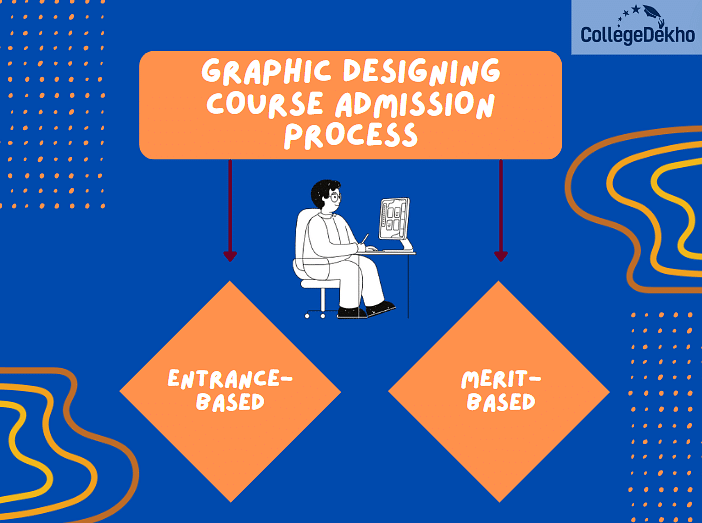 Graphic Design Admission Process in India