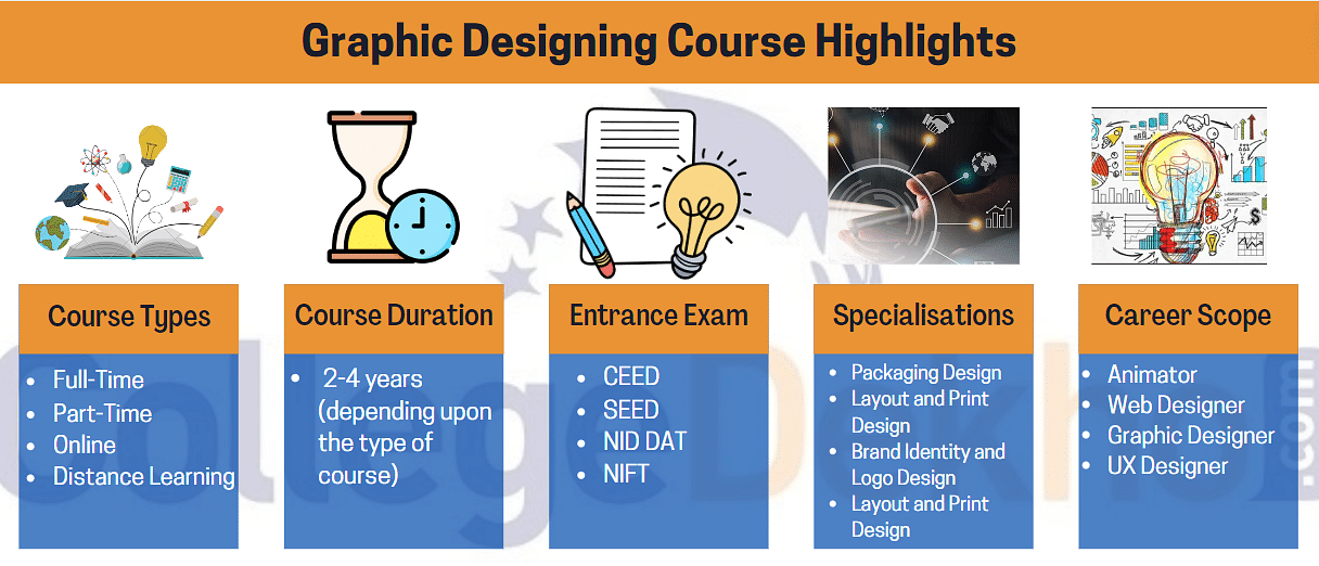 Graphic Designing Course Highlights