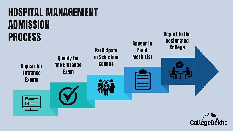 Hospital Management Admission Process in India