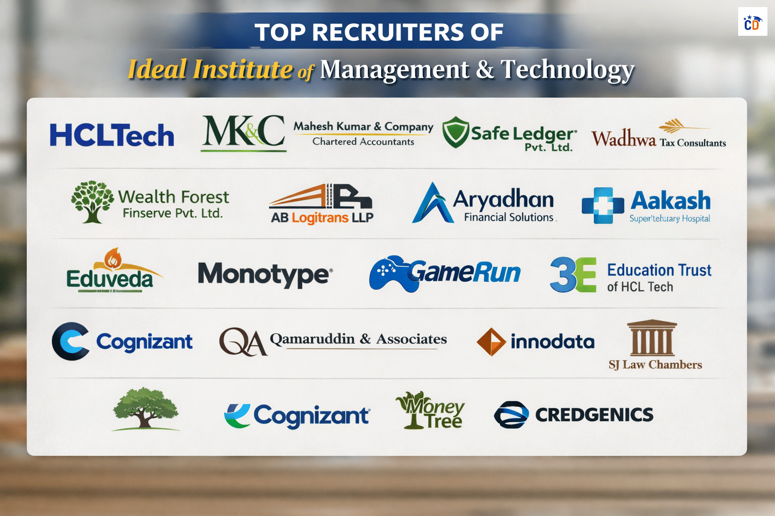 Ideal Institute of Management and Technology top recruiters lists such as Cognizant, HCLTech, etc.