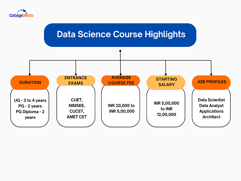 Data Science Course Highlights