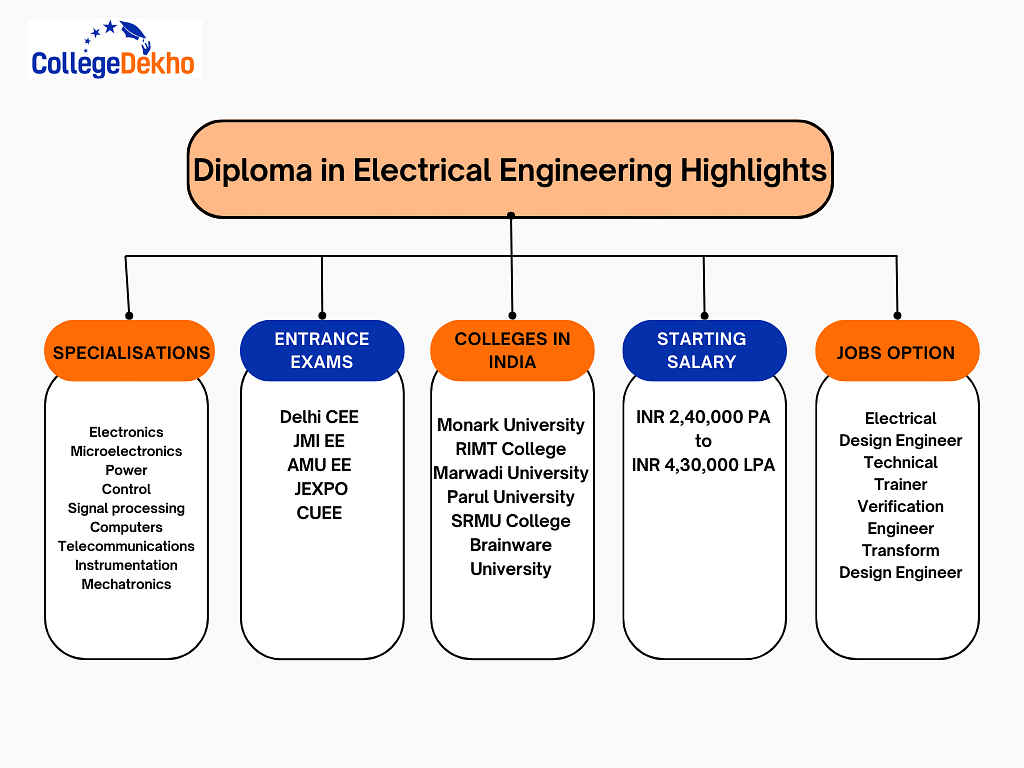 Diploma in Electrical Engineering Course Highlights