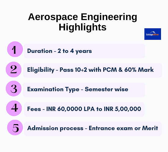 Aerospace Engineering Course Highlights