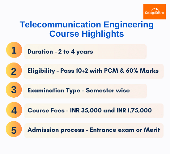 Telecommunication Engineering Course Highlights