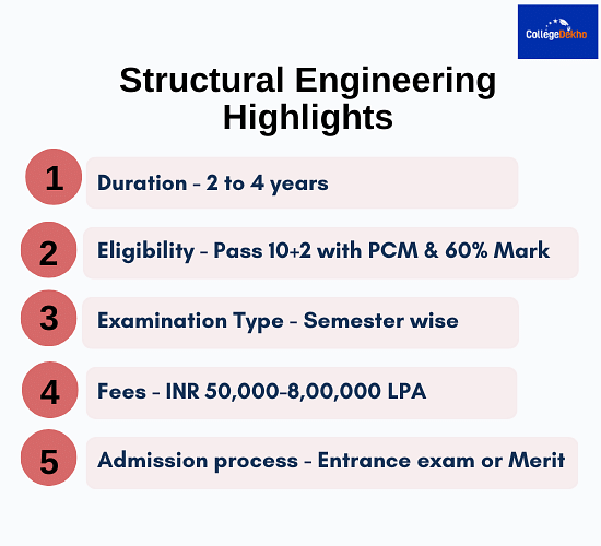 Structural Engineering Highlights