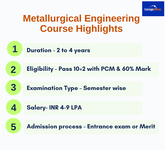 Metallurgical Engineering Course Highlights