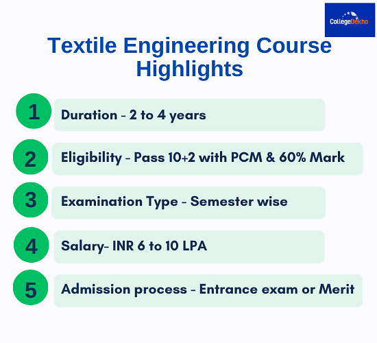 Textile Engineering Course Highlights