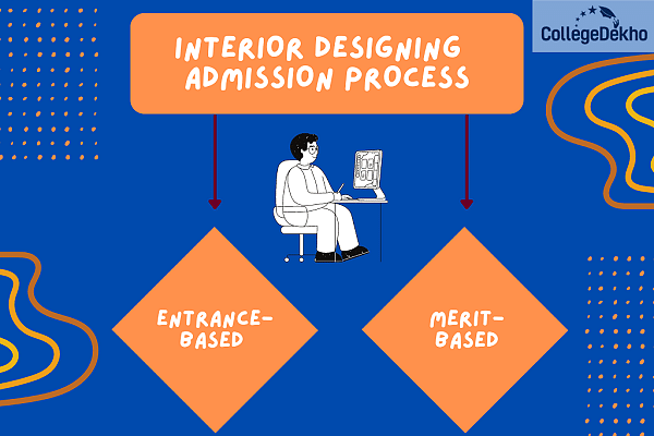 Interior Designing Course Admission Process in India