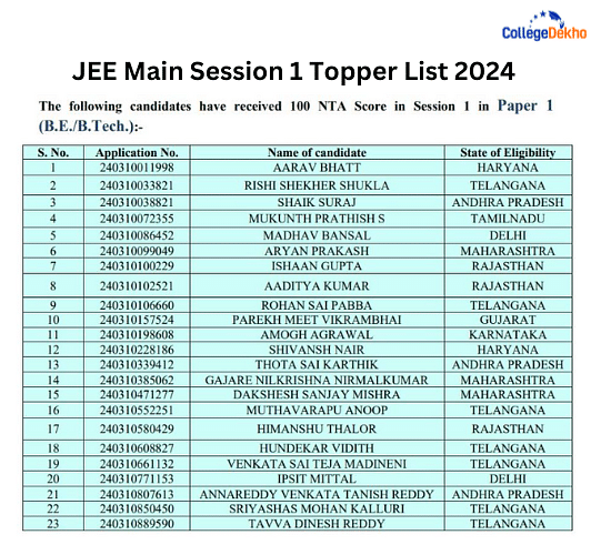 NTA Toppers for JEE Main 2024 Session 1