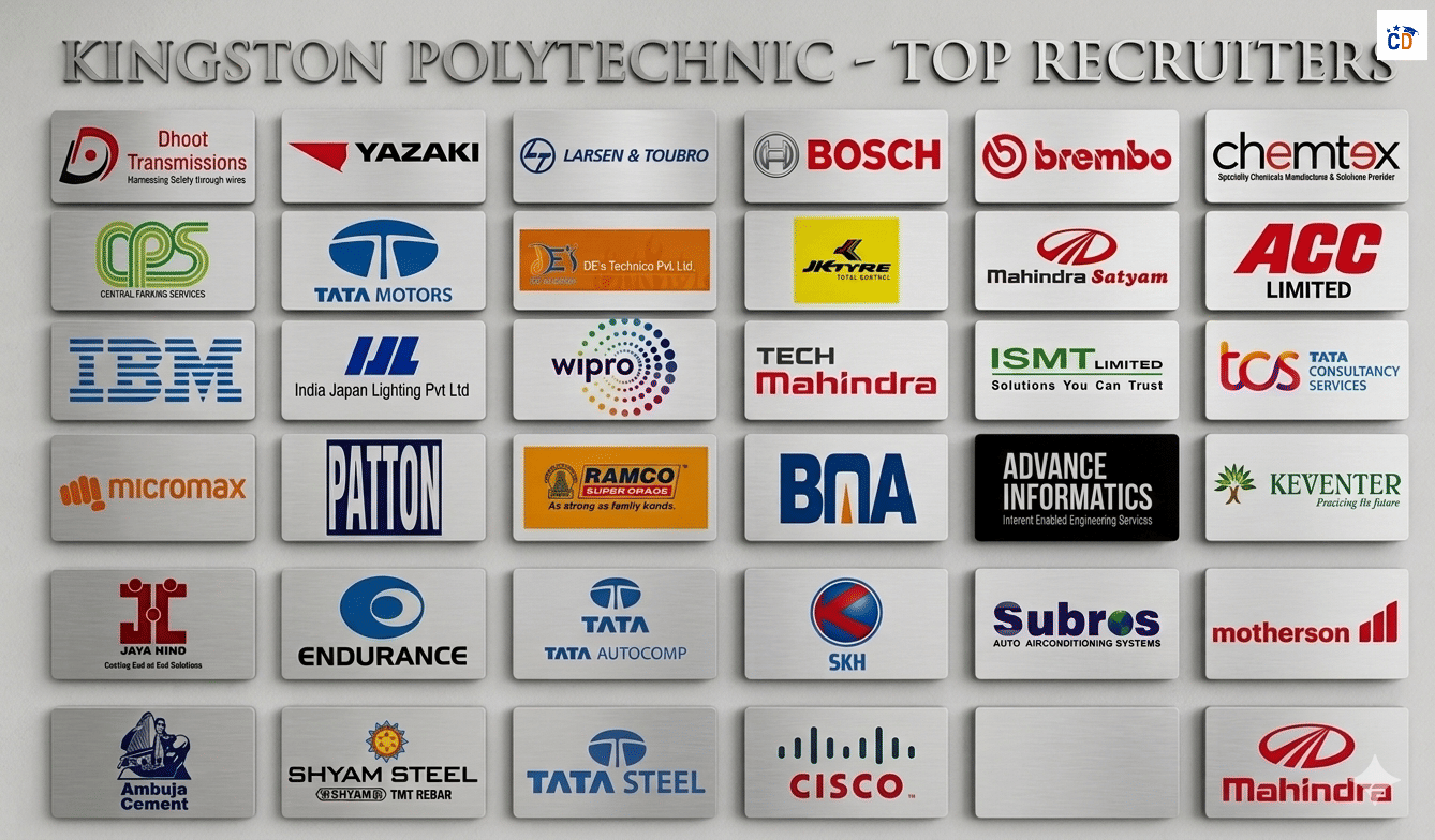 Top recruiter of Kingston Polytechnic College including IBM, Tata Motors, Wipro, and Bosch.