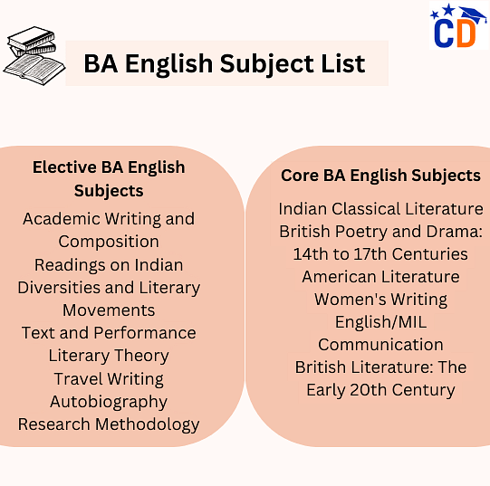 BA English Subject List