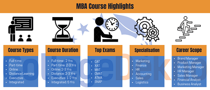 MBA Course Highlights