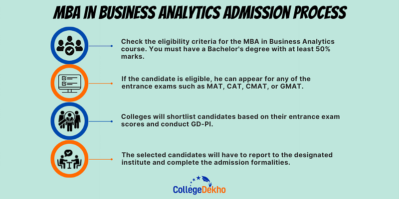MBA in Business Analytics Admission Process in India