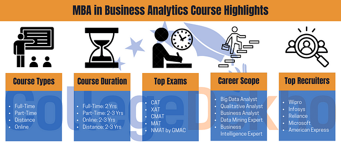 MBA Business Analytics Course Highlights