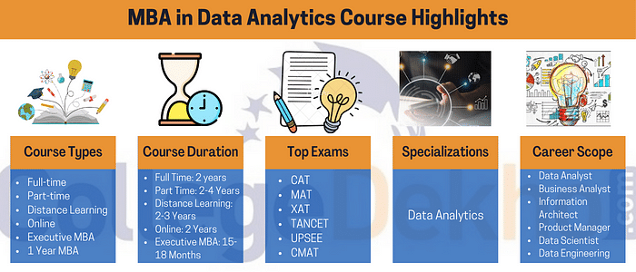MBA in Data Analytics Highlights