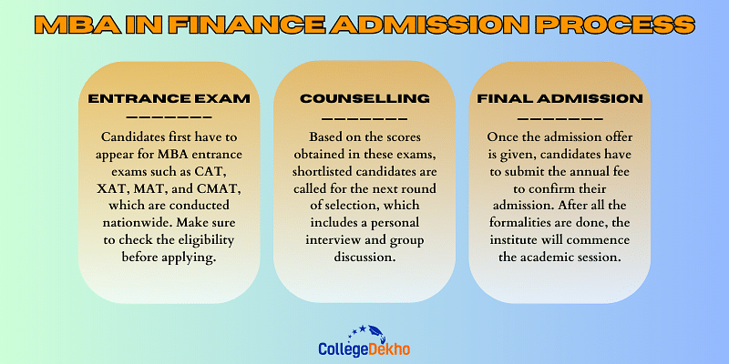 MBA in Finance Admission Process