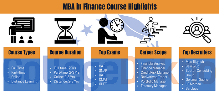 MBA in Finance Highlights