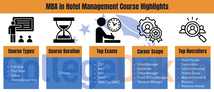 MBA in Hotel Management Highlights