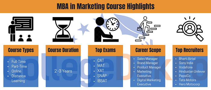 MBA Marketing Highlights
