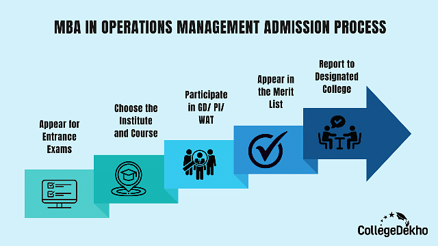 MBA in Operations Management Admission Process in India